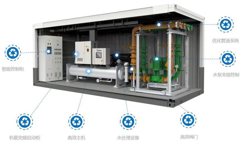 2024下半年市場展望 新能源行業(yè)驅動下的中央空調需求穩(wěn)定與增長機遇