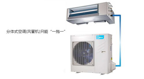 中央空調 優(yōu)勢解析與系統(tǒng)分類指南