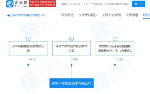 順豐控股成立新公司，業務版圖再擴展，跨界醫療與食品銷售領域