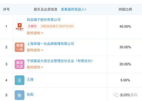 良品鋪子戰略投資醬鹵市場，攜手成立寧波醬鹵大叔食品公司