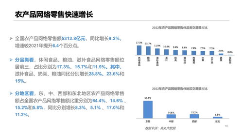 數字化浪潮下的餐桌革命——2022年中國食品互聯網銷售市場發展觀察