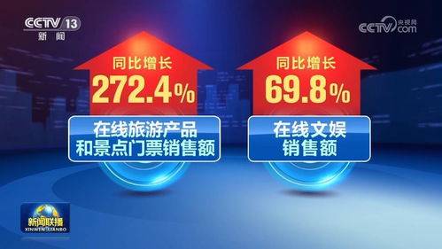 食品互聯網銷售強勁驅動，上半年我國網絡零售市場穩步增長