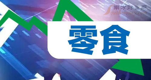 聚焦零食賽道龍頭，食品互聯網銷售新趨勢下，A股這只股票值得關注